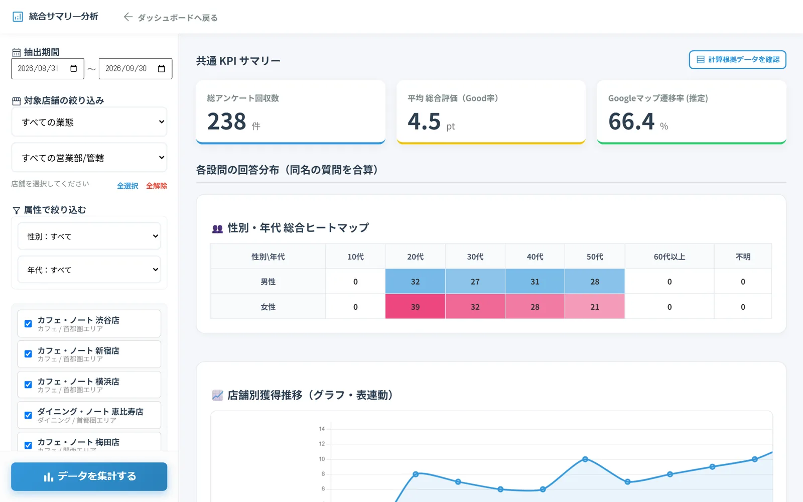 統合サマリー分析（デモ）