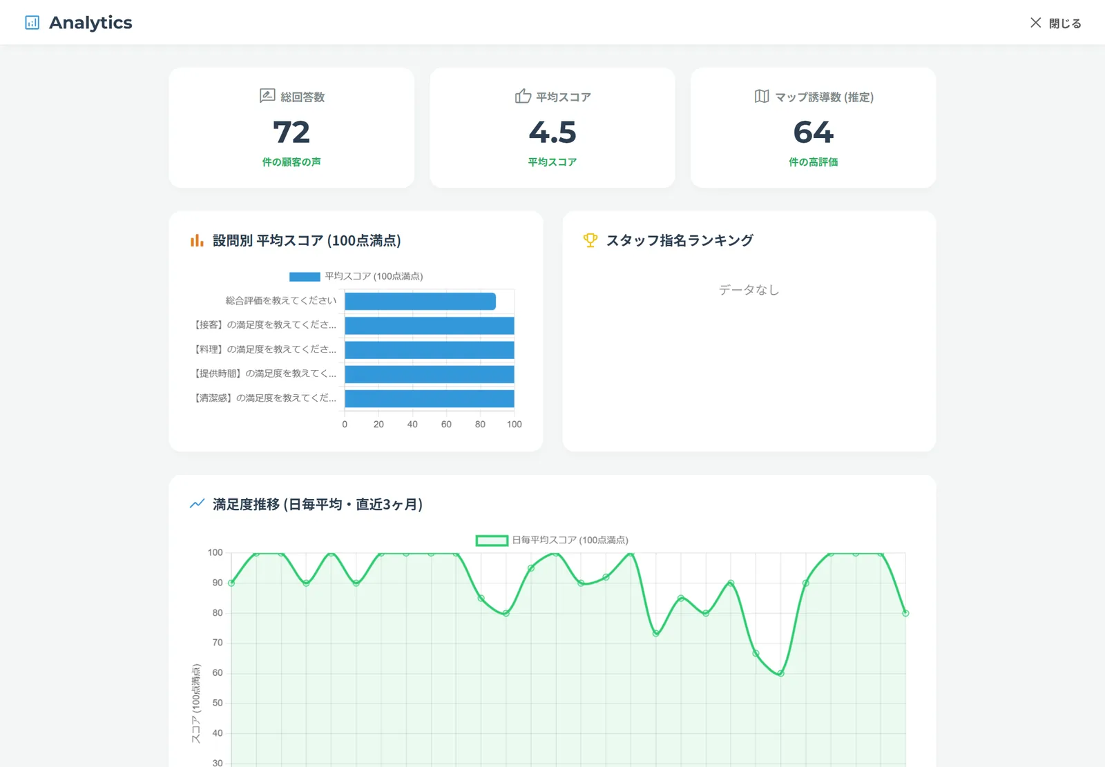 店舗ごとの分析