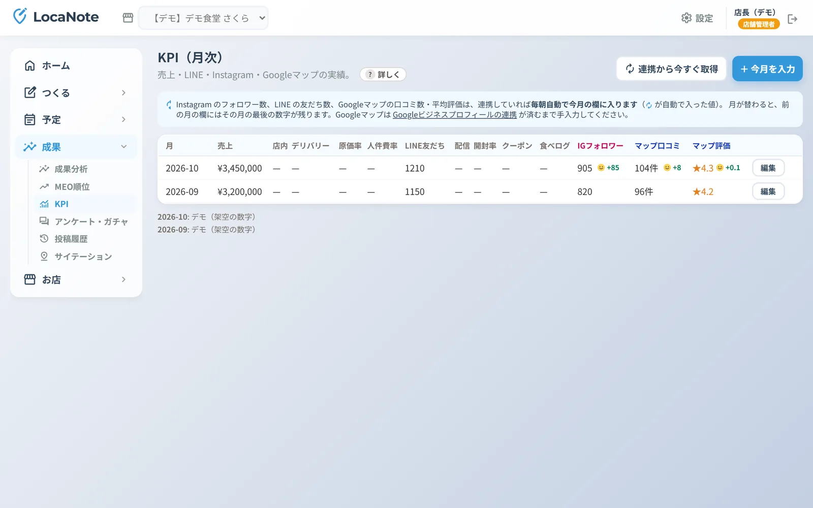 KPI(月次)