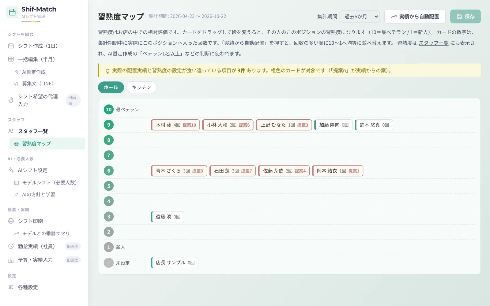 習熟度マップ